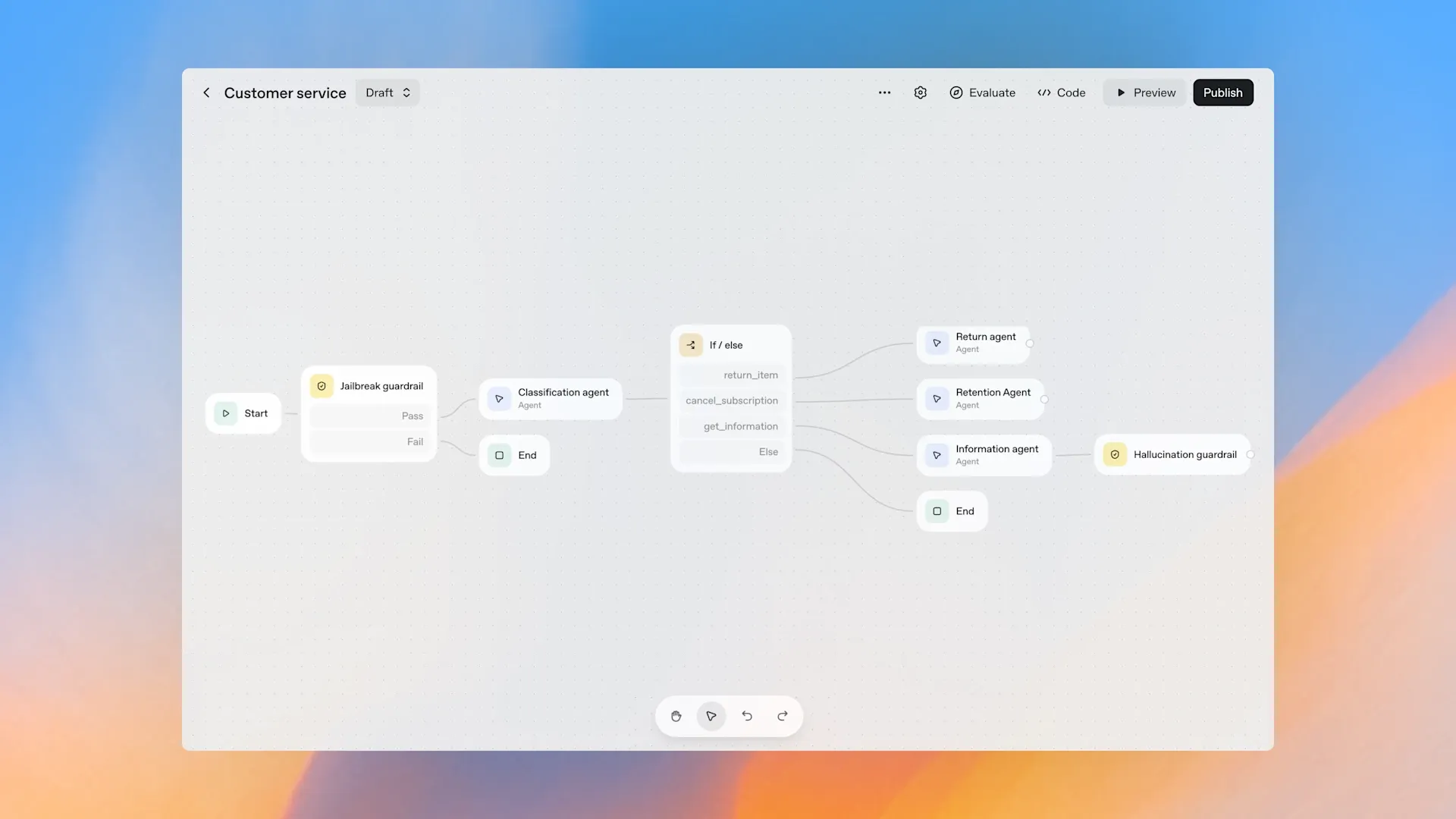 OpenAI Agent Builder showing a customer-service workflow with agents, routing logic, and guardrails