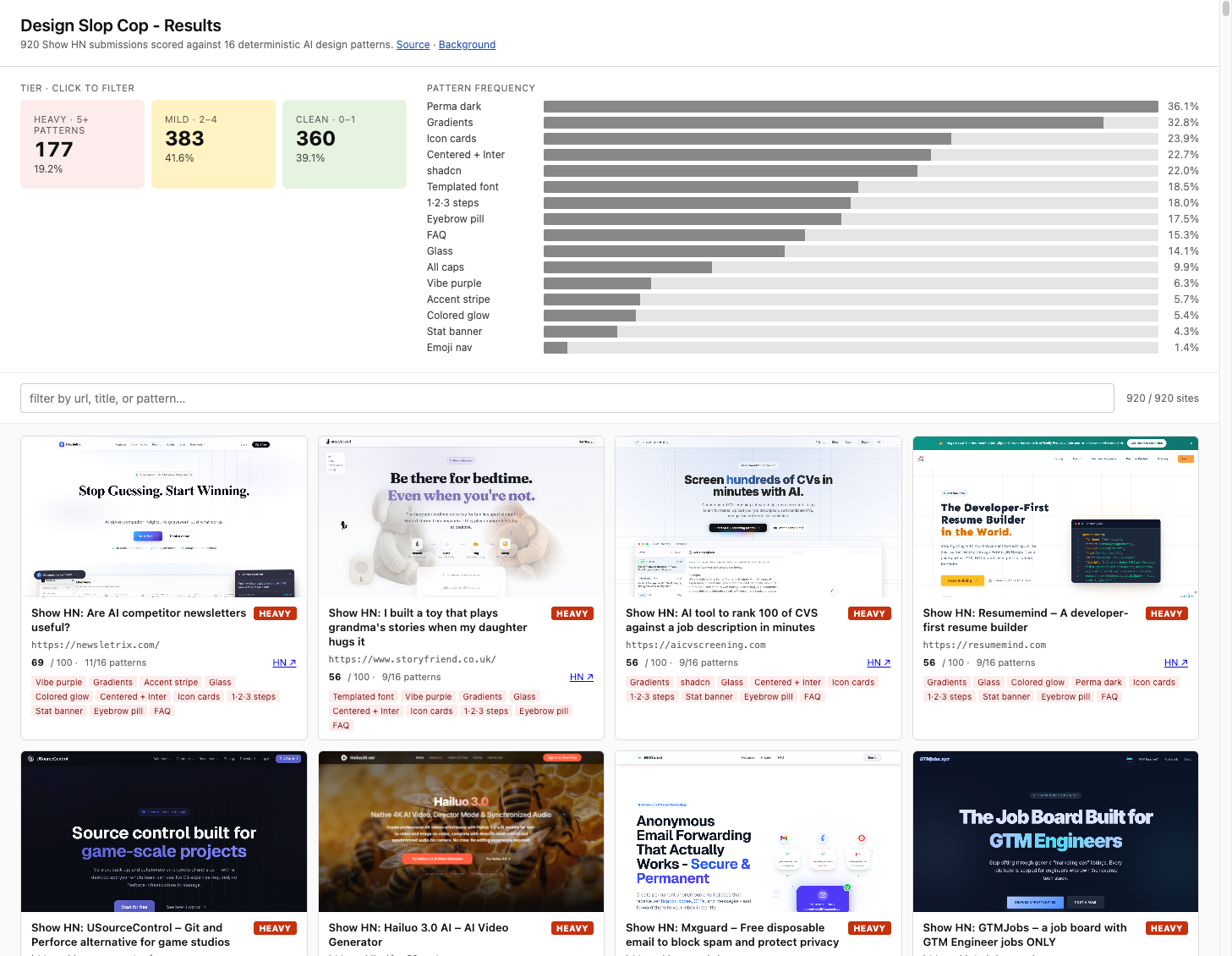 Browseable report — tier filters, pattern frequency, and a card grid of every analyzed site